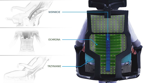 fotel pofit z bionicznym kręgosłupem dla programisty i informatyka