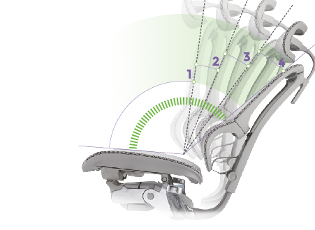 fotelj ioo 2 - nagibni mehanizem za nagib naslonjala